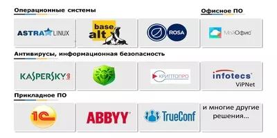 Российские аналоги зарубежного программного обеспечения Российские аналоги зарубежного программного обеспечения