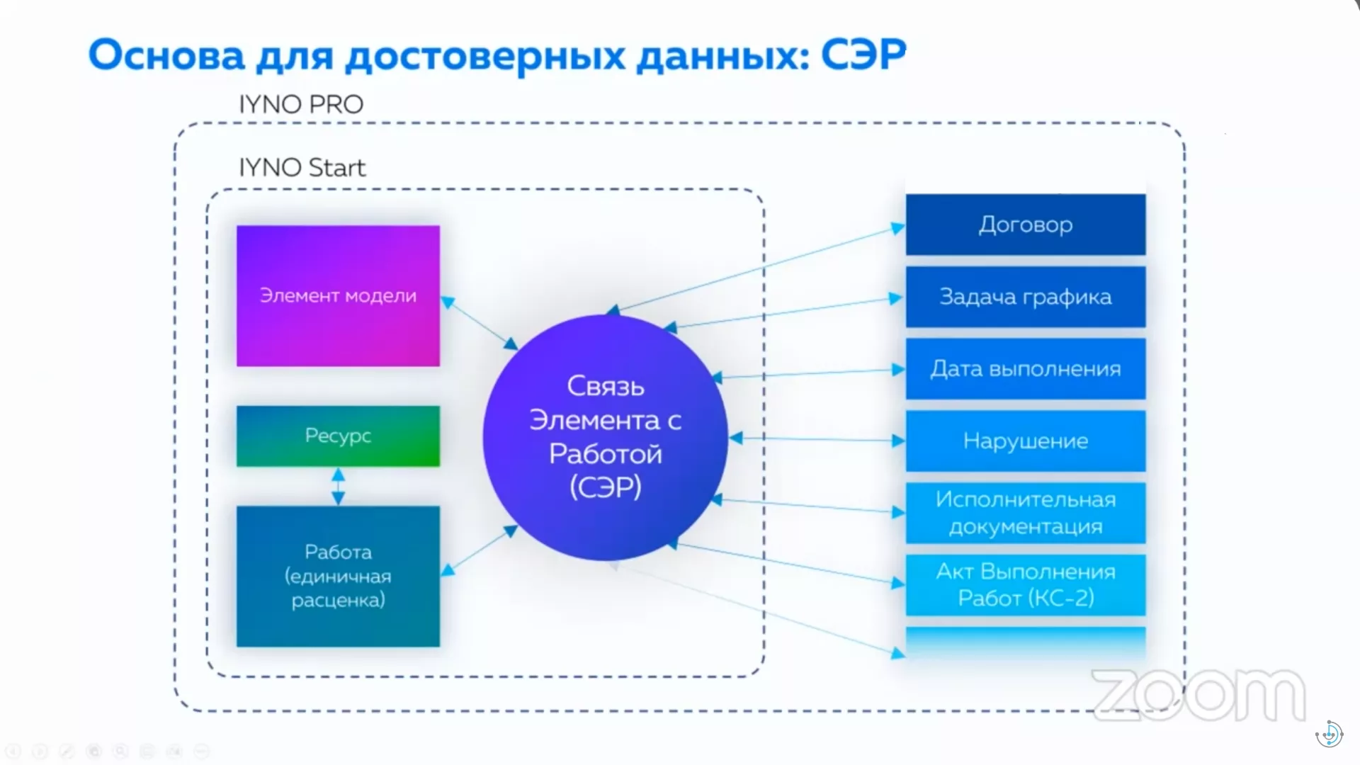 IYNO Start: купить лицензию по выгодной цене в Москве | ИЕСофт