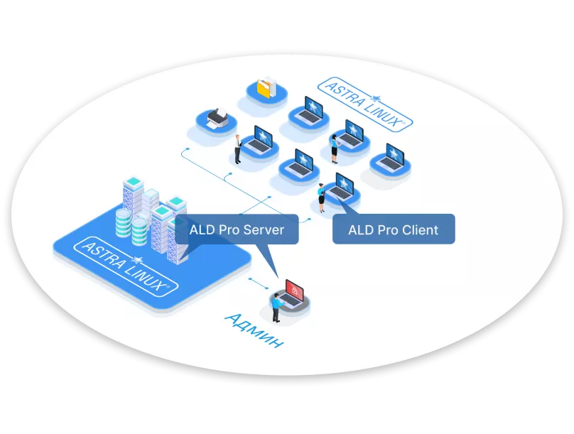 Ald pro. ALD Astra Linux. ALD Pro ОС. ALD Pro схема.